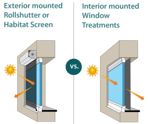 window heat loss talius roll shutters