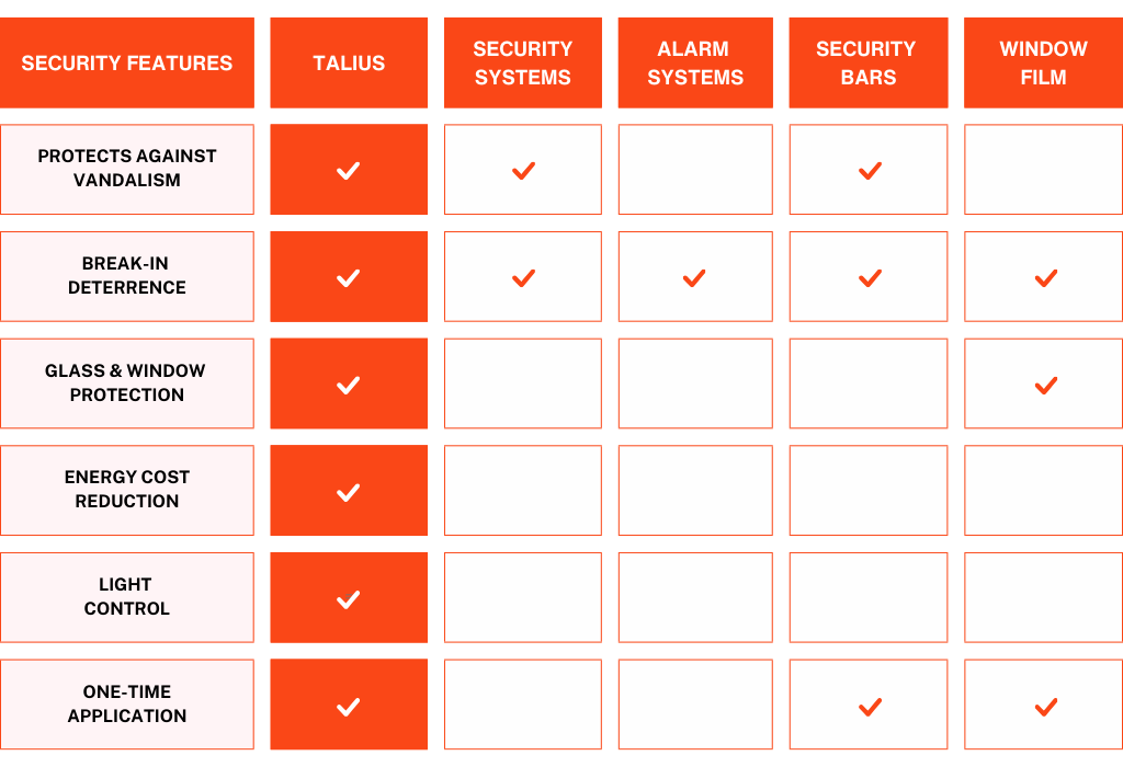 Comparing Roll Shutters with Other Popular Security Solutions for Small ...